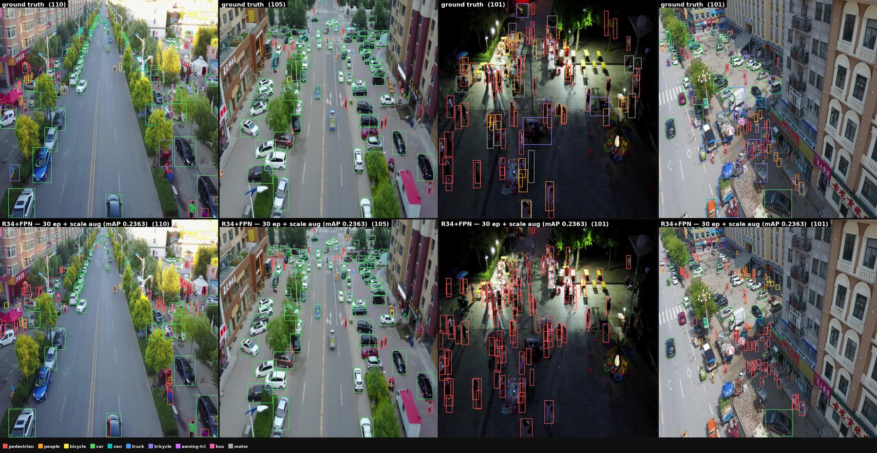 \includegraphics[width=\textwidth ]{demos/visdrone_fpn.jpg}
