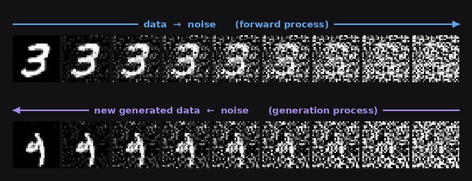 \includegraphics[width=\textwidth ]{demos/ddpm_mnist_trajectory.png}