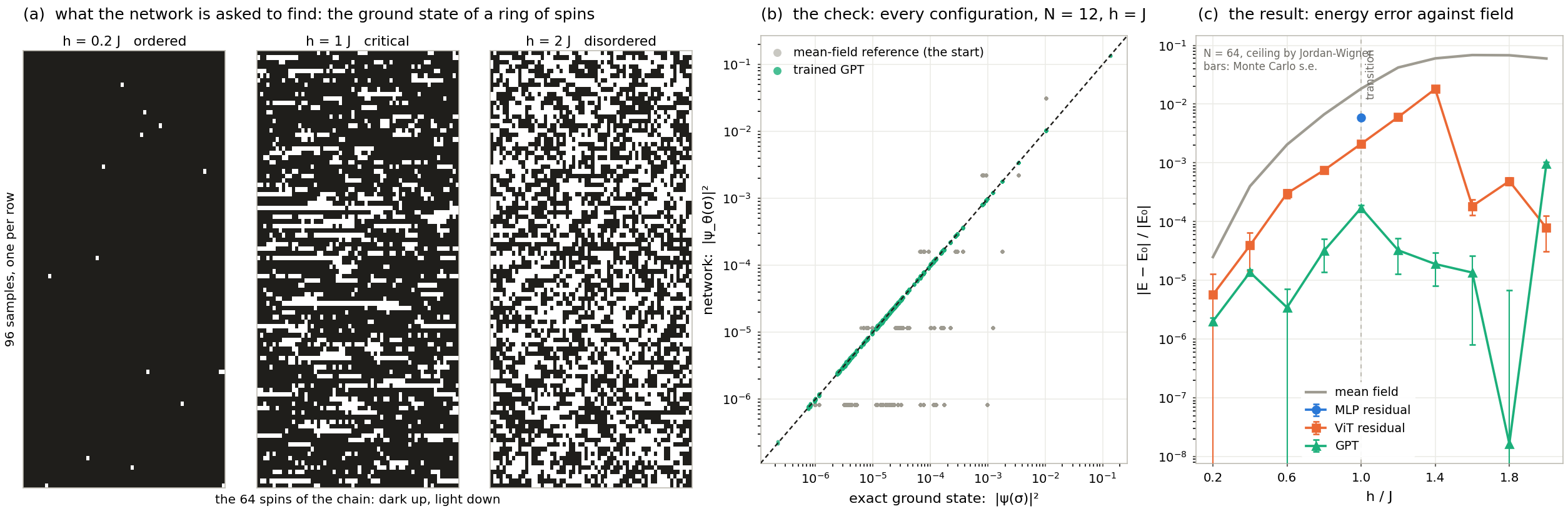 \includegraphics[width=\textwidth ]{demos/nqs_ising.png}