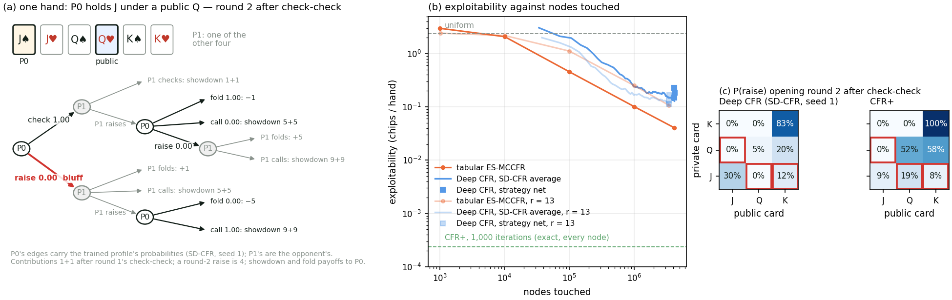 \includegraphics[width=\textwidth ]{demos/deep_cfr_leduc.png}