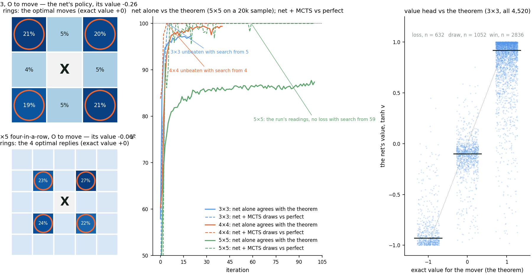 \includegraphics[width=\textwidth ]{demos/alphazero_ttt.png}