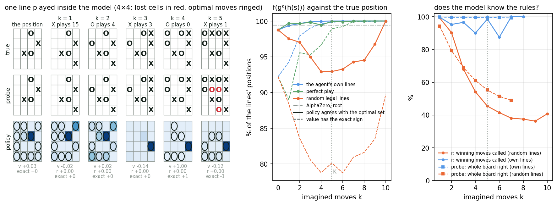 \includegraphics[width=\textwidth ]{demos/muzero_ttt.png}